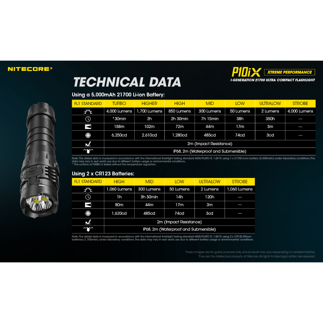 Nitecore P10iX 4000 Lumens Flashlight