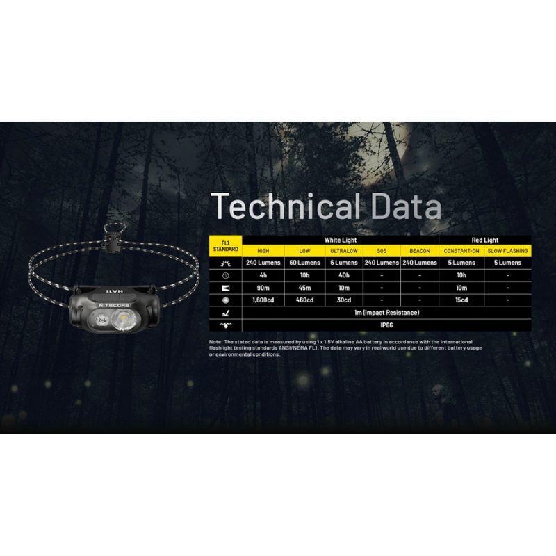 Nitecore HA11 240 Lumen Lightweight Headlamp