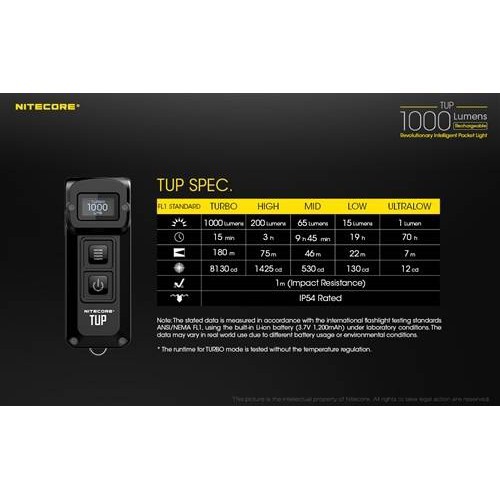 Nitecore TUP 1000 Lumen Keychain Flashight