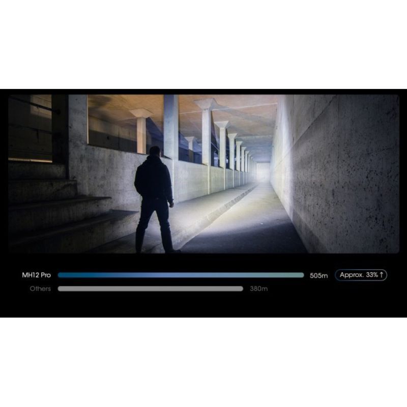 Nitecore MH12 Pro Nitelab UHi 3300 Lumen Flashlight