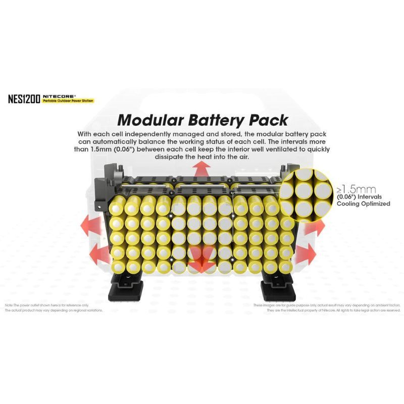 Nitecore NES1200 Portable Outdoor Power Station