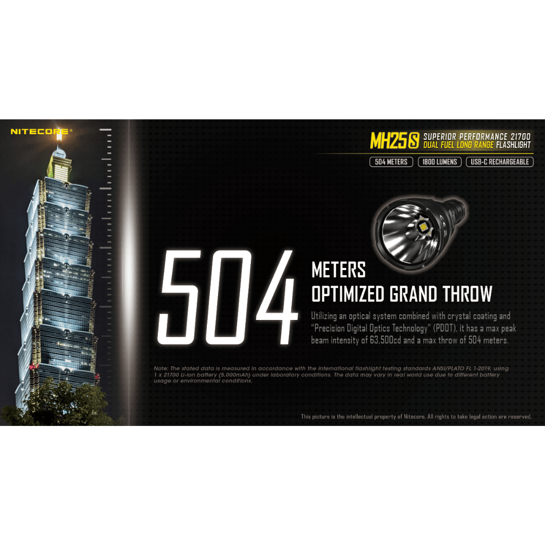 Nitecore MH25S 1800 Lumens Flashlight