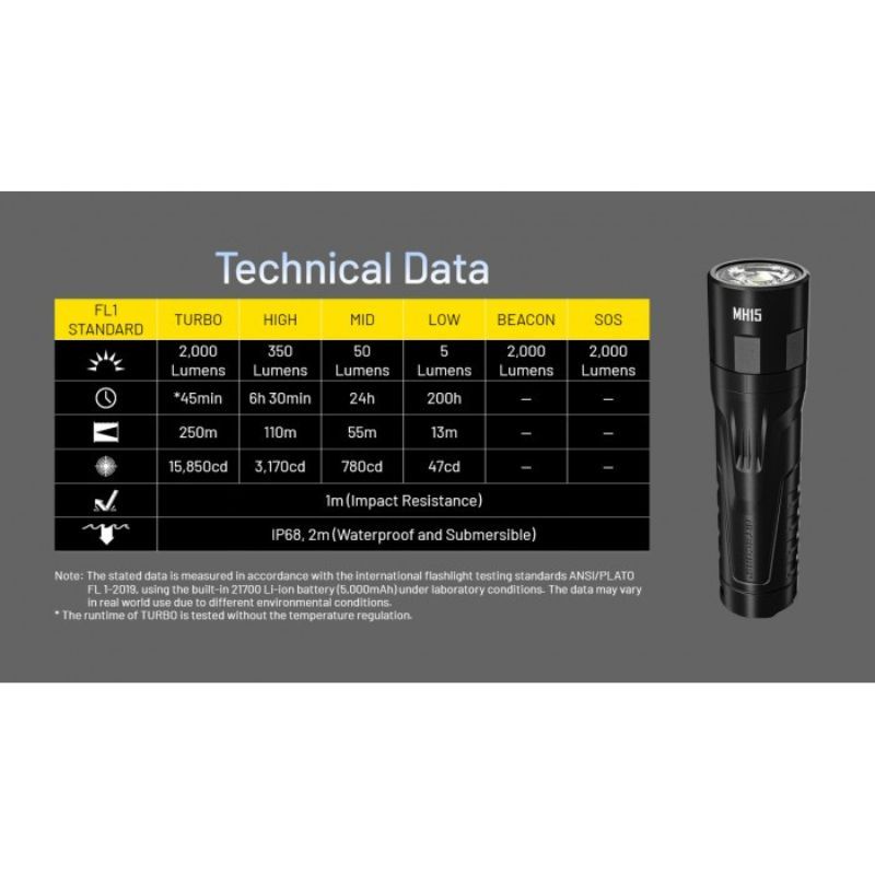 Nitecore MH15 Luminus LED 2000 Lumen 2 in 1 Rechargable Flashlight