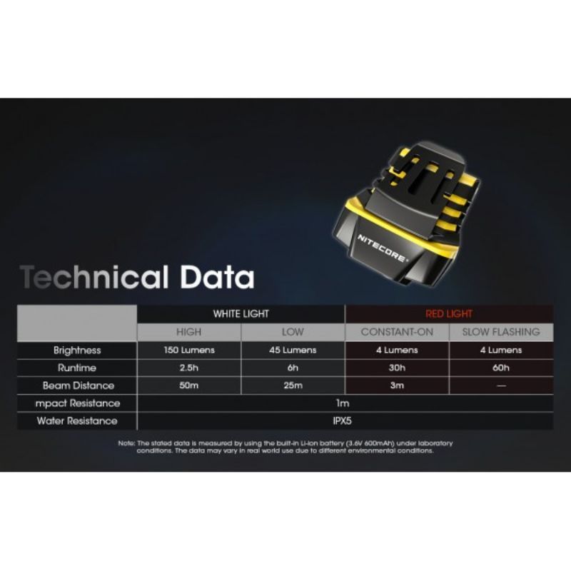 Nitecore NU11 150 Lumen Motion Sensor Rechargable Headlamp