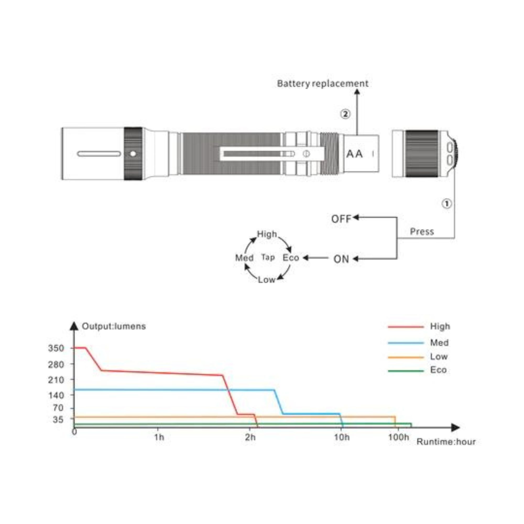 Fenix E20 V2.0 350 Lumens Flashlight