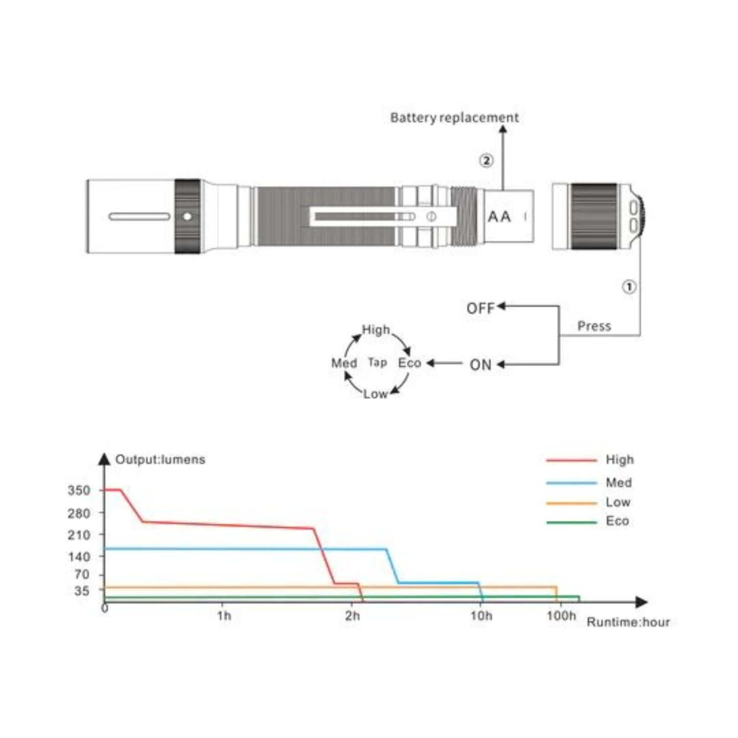 Fenix E20 V2.0 350 Lumens Flashlight