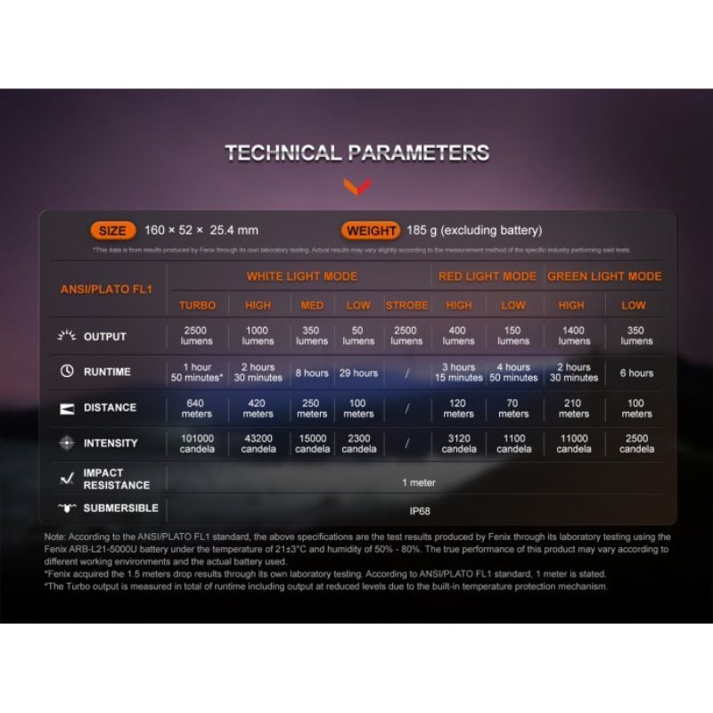 Fenix HT32 SFT70 CW, SFT20 Red, SFT20 Cg Green LED Hunting Flashlight