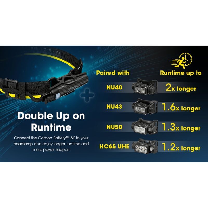 Nitecore Carbon Battery 6K Extended Headlamp