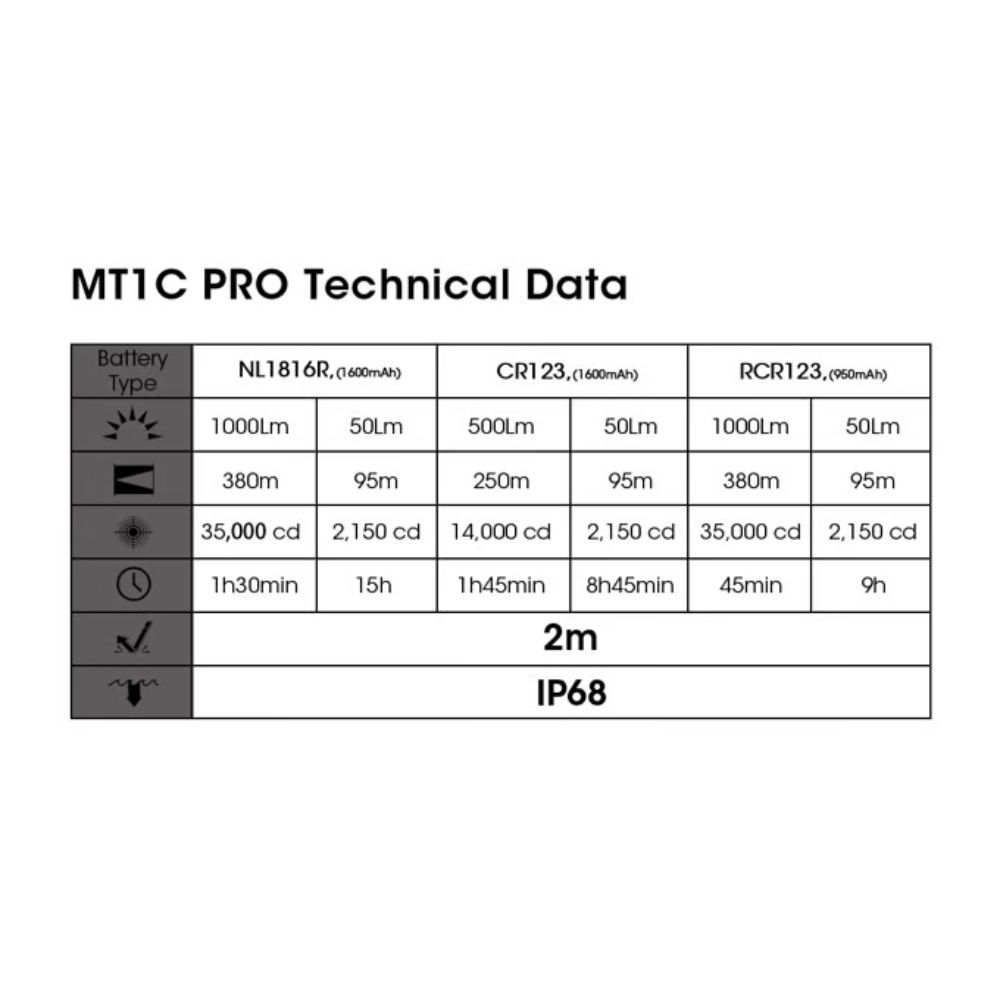 Nitecore MT1C Pro Compact 1000 Lumen Flashlight