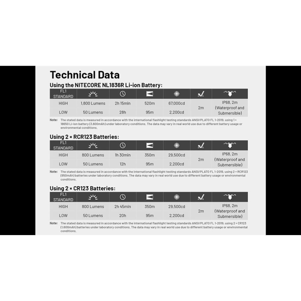 Nitecore MT2C Pro 1800 Lumen EDC Flashlight