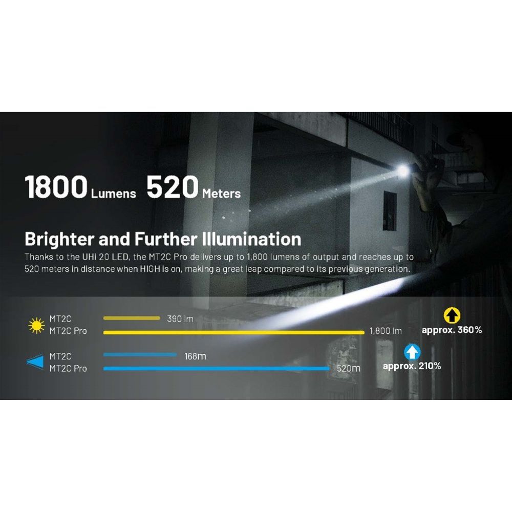 Nitecore MT2C Pro 1800 Lumen EDC Flashlight