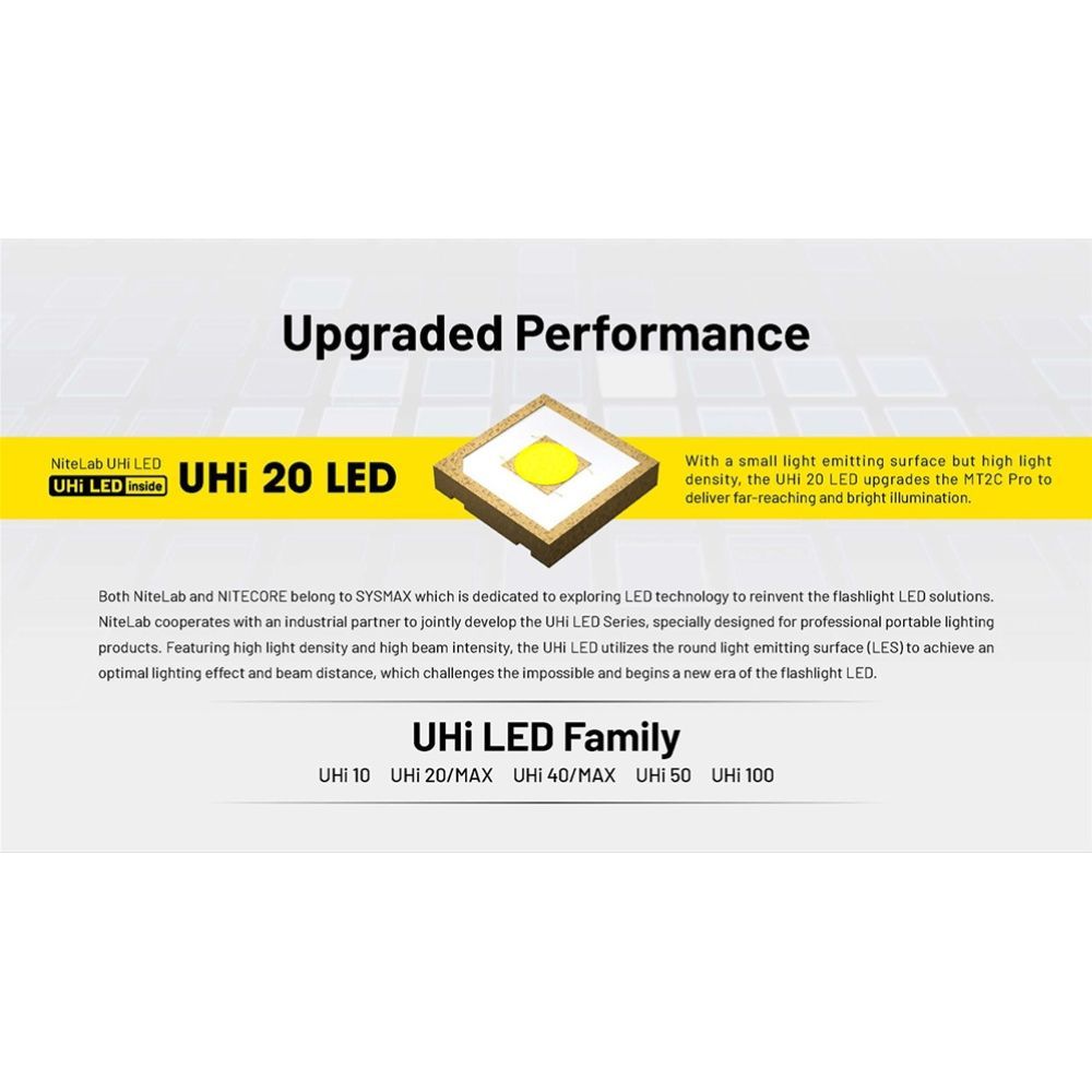 Nitecore MT2C Pro 1800 Lumen EDC Flashlight