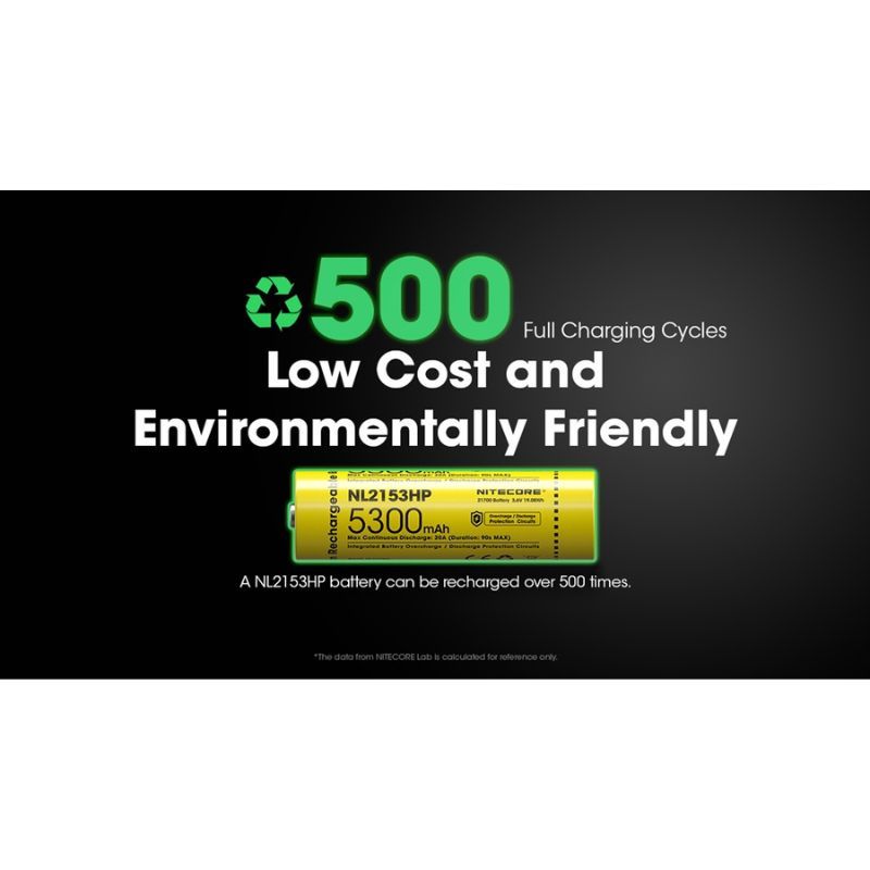 Nitecore NL2153Hp Rechargable 5300mAh 21700 Battery