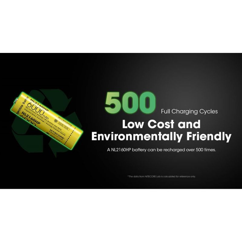 Nitecore NL2160Hp Rechargable 6000mAh 21700 Battery