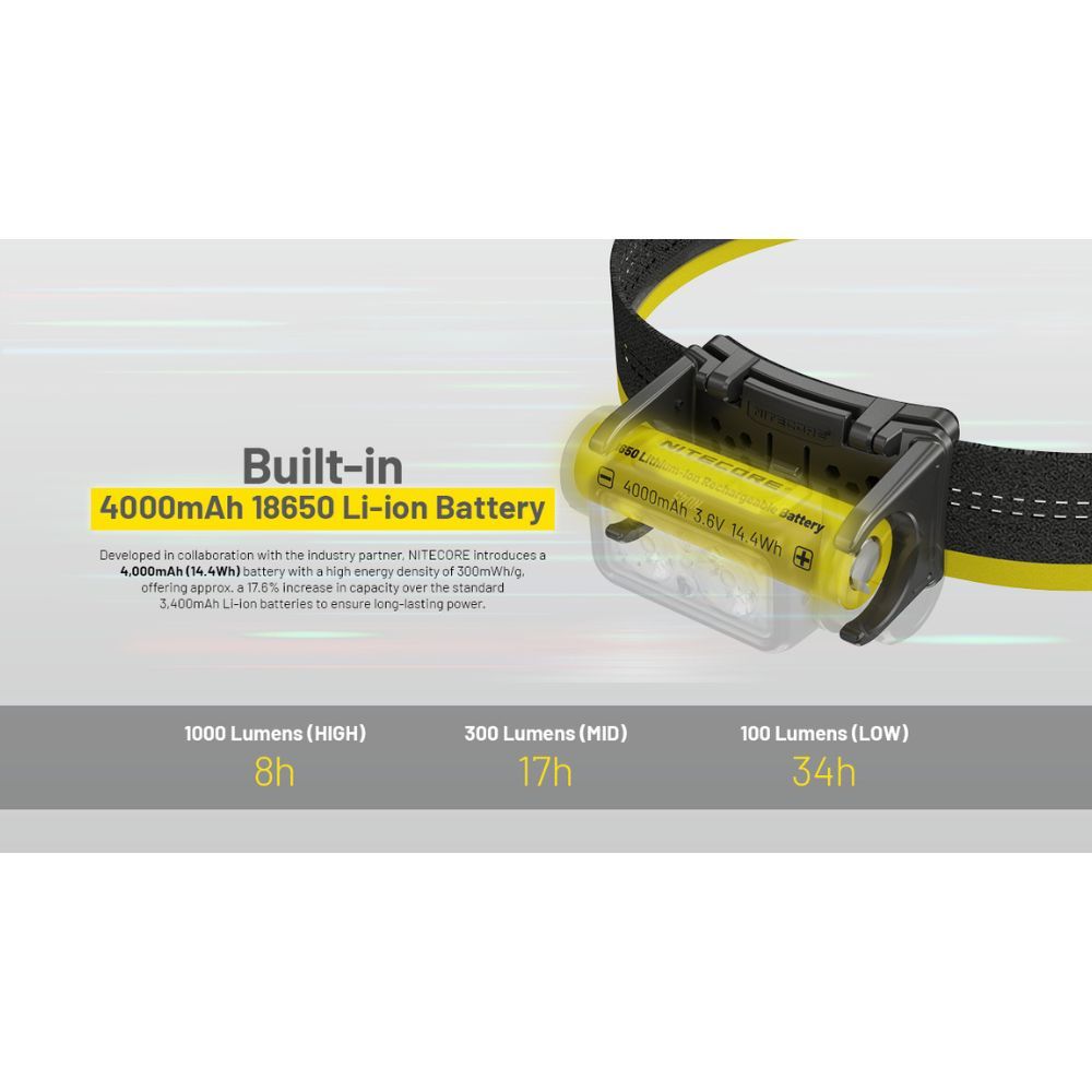 Nitecore NU45 1700 Lumen Headlamp