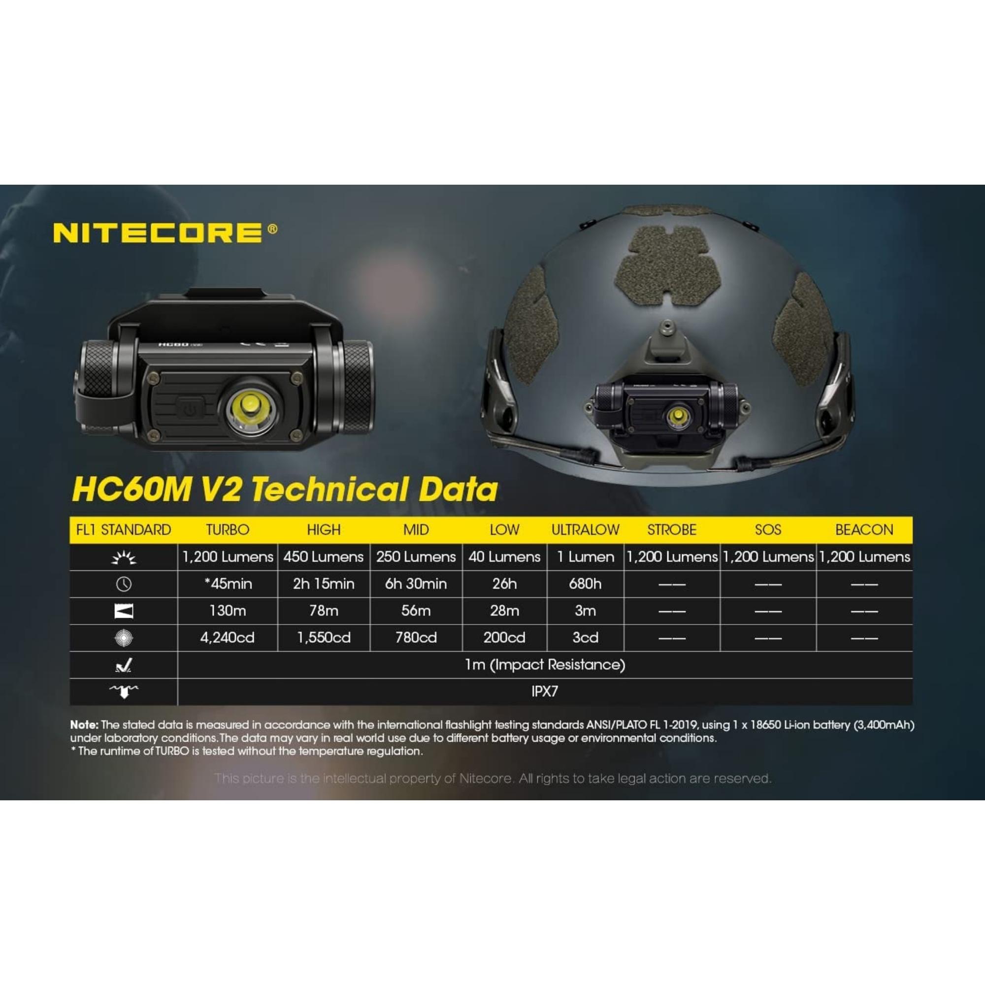 Nitecore HC60M V2 1200 Lumen Rechargeable Headlamp