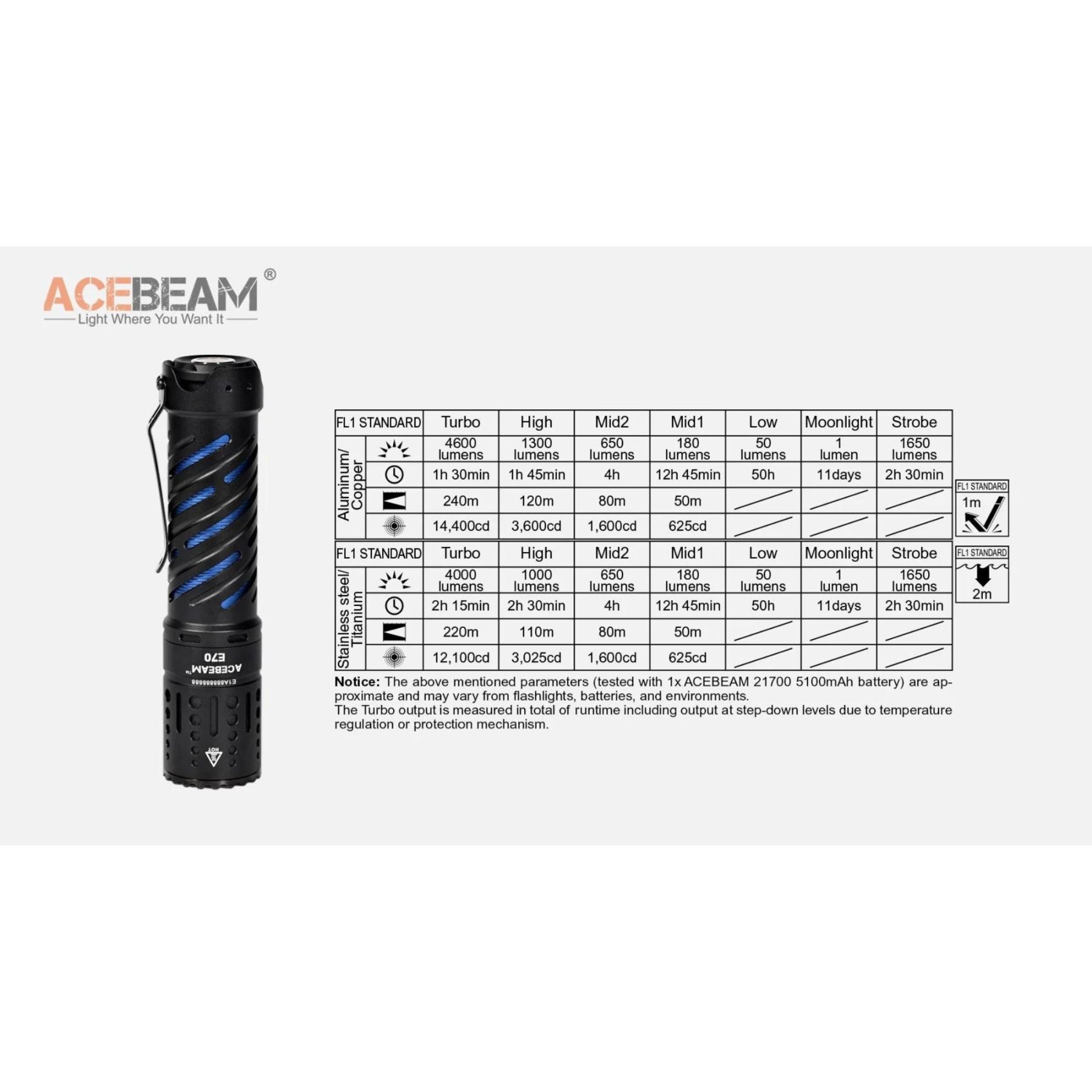 Acebeam E70 6500K 4600L Flashlight