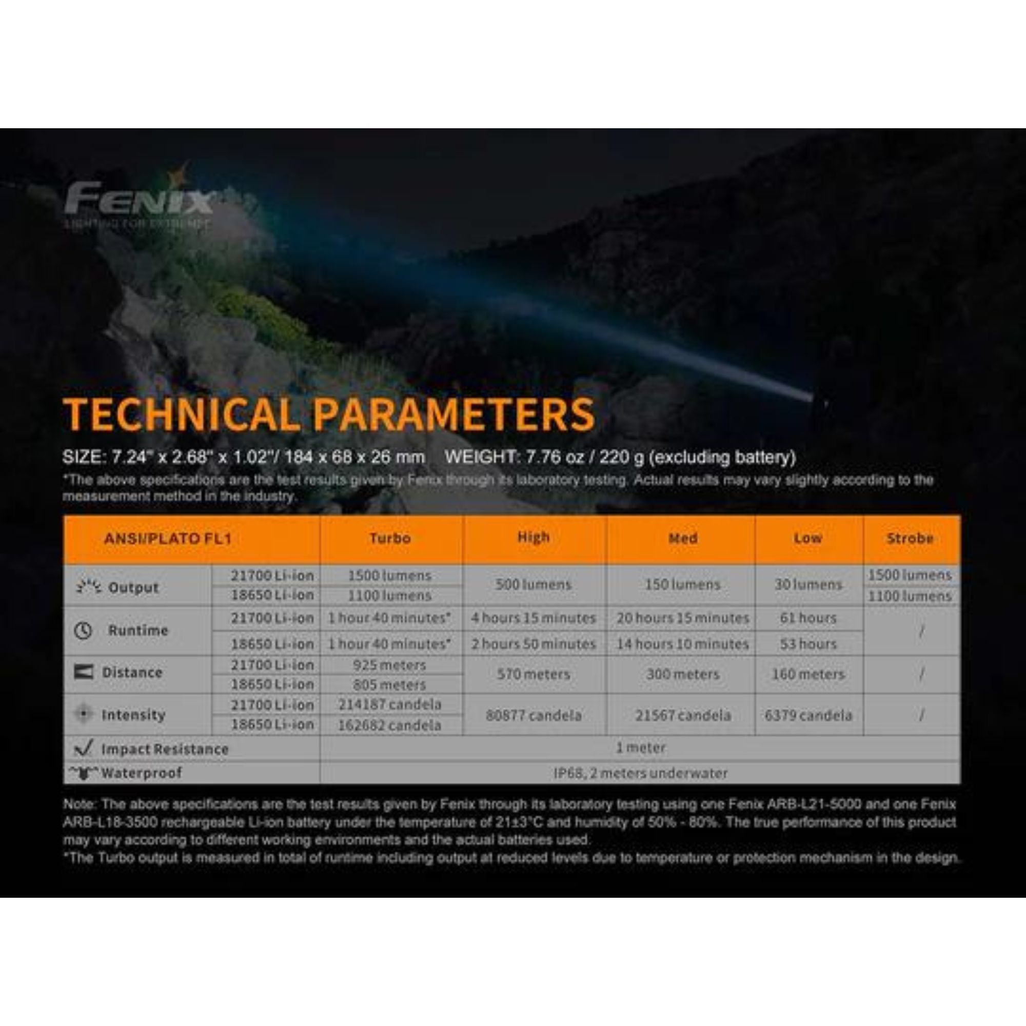 Fenix HT18 1500 Lumen Long Distance Hunting Flashlight