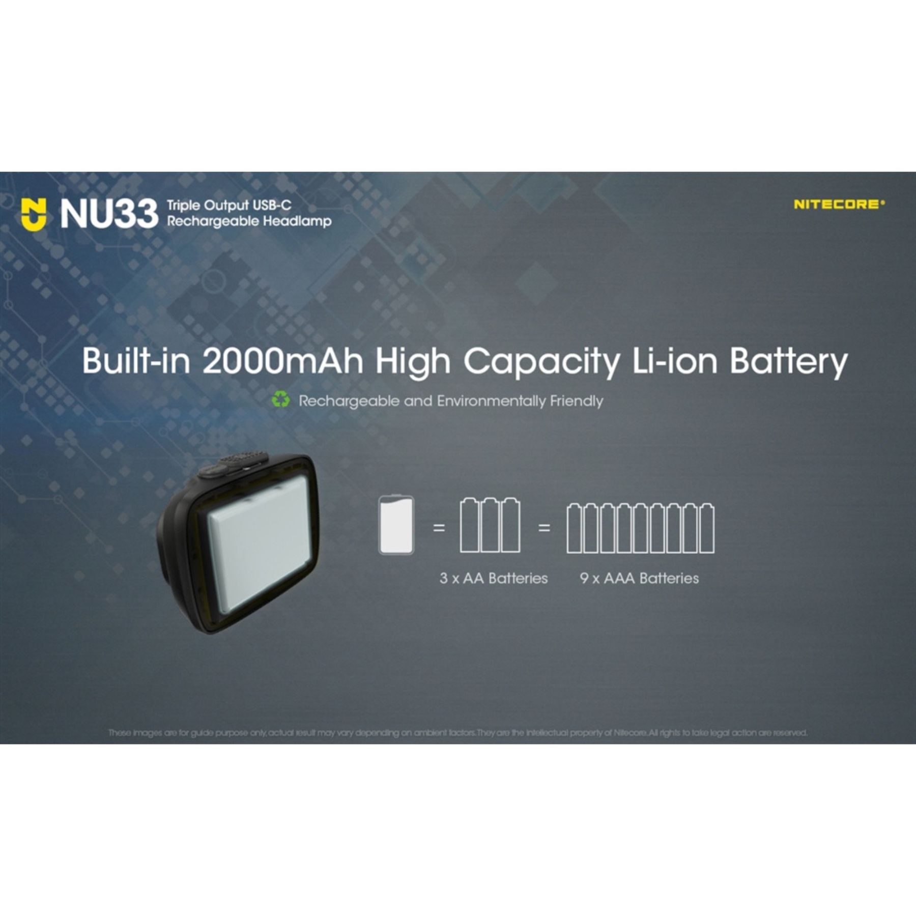 Nitecore NU33 700 Lumen LED Rechargable Headlamp