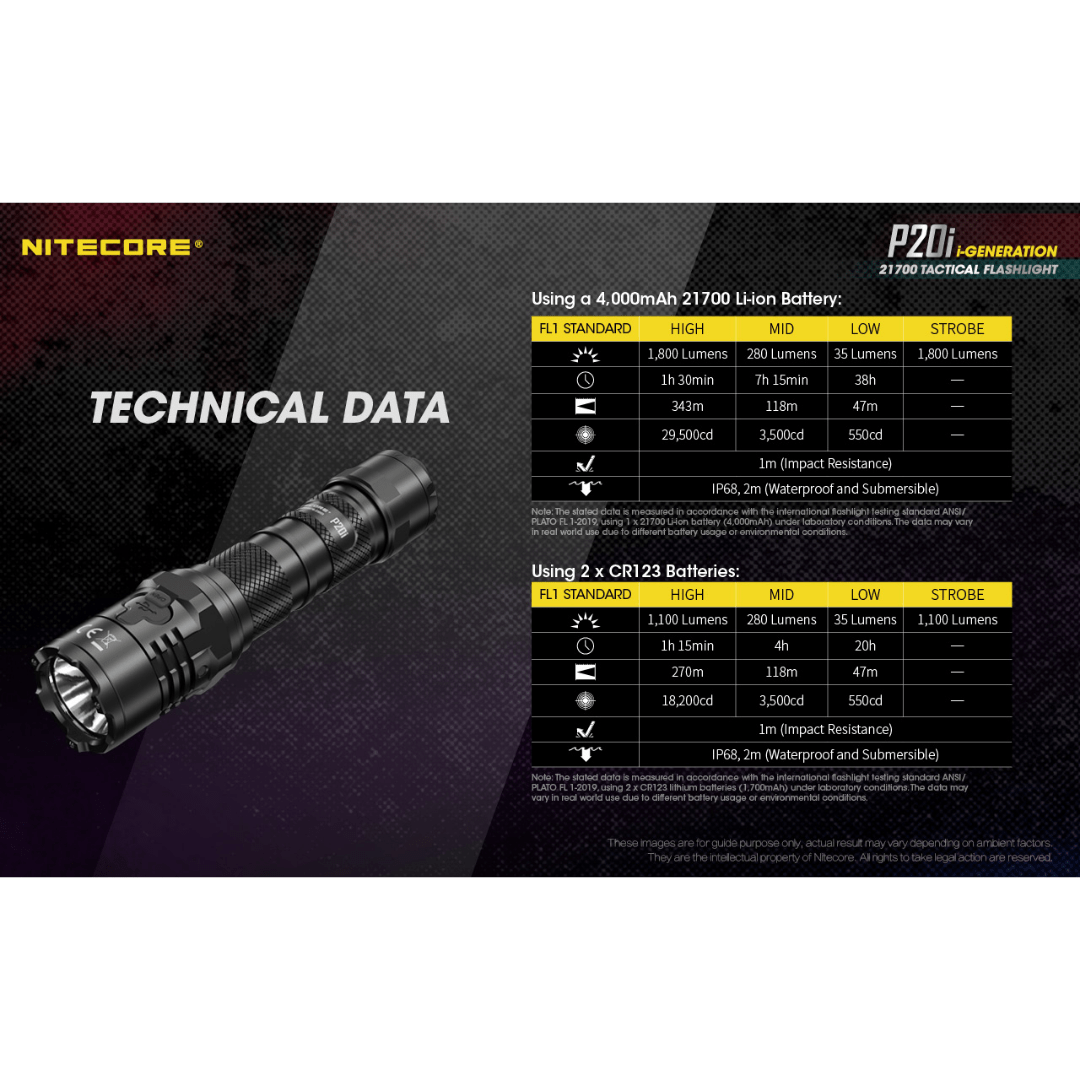 Nitecore P20i UV 1800 Lumens Flashlight
