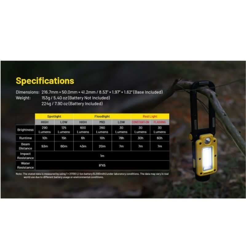 Nitecore NWL20 600 Lumen Rechargable Light