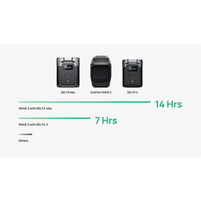 EcoFlow WAVE 2 Portable Air Conditioner