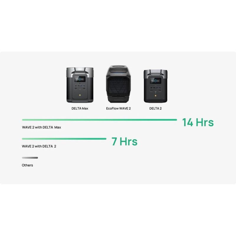 EcoFlow WAVE 2 Portable Air Conditioner