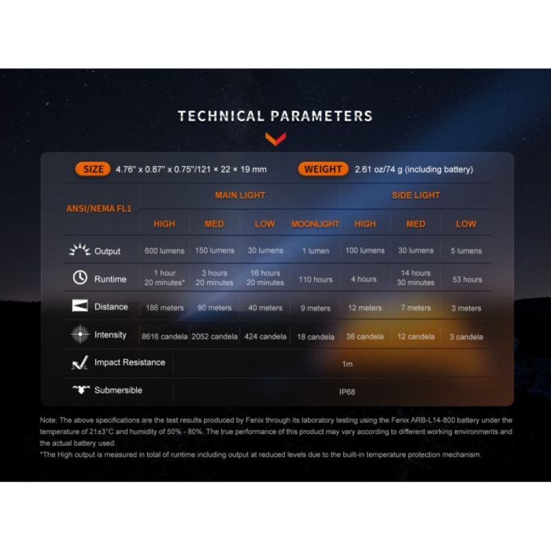 Fenix LD12R Luminus SST20 CW LED 600 Lumen Flashlight