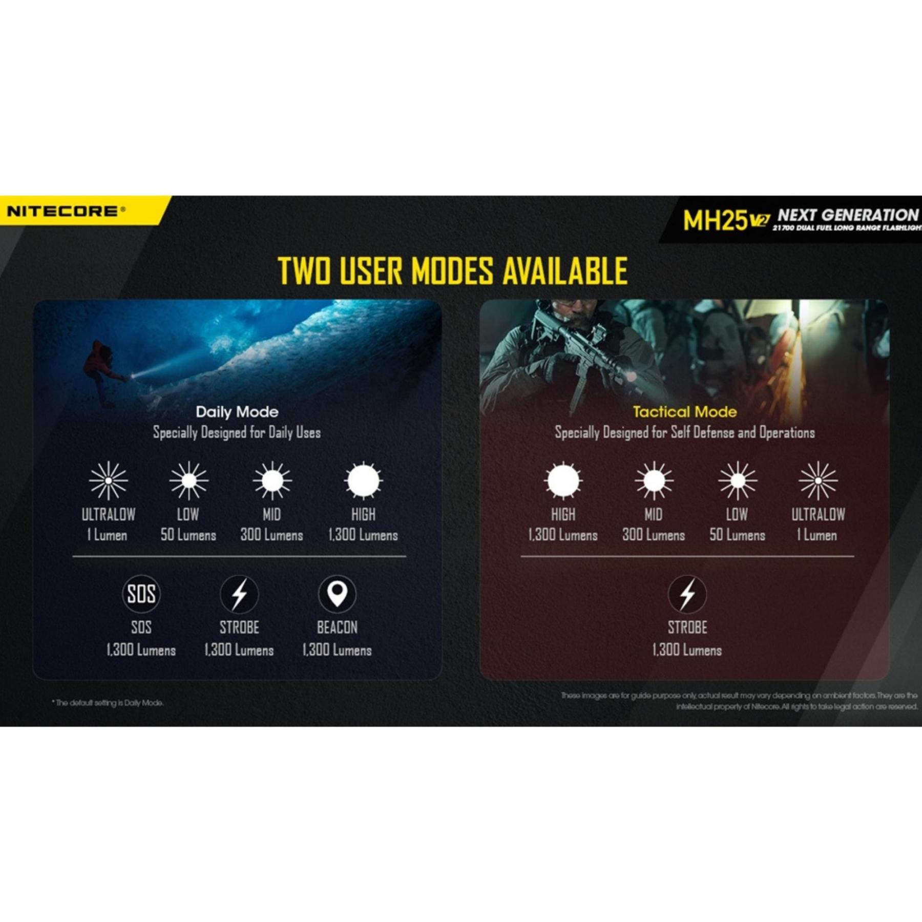 Nitecore MH25 V2 1300 Lumen Flashlight