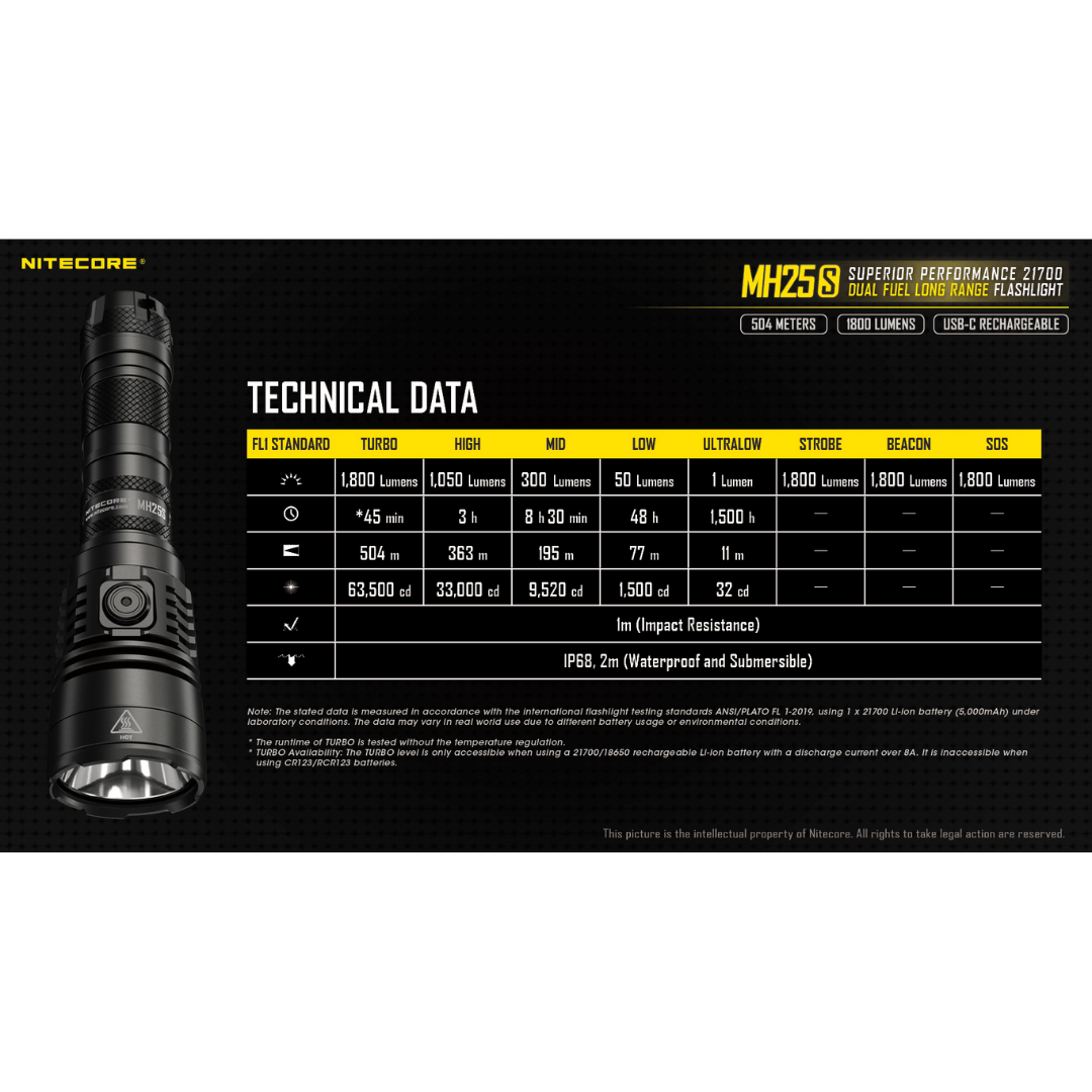 Nitecore MH25S 1800 Lumens Flashlight