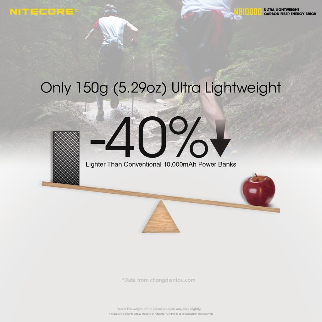 Nitecore NB10000 Gen II Quick USB/USB-C Charge Powerbank