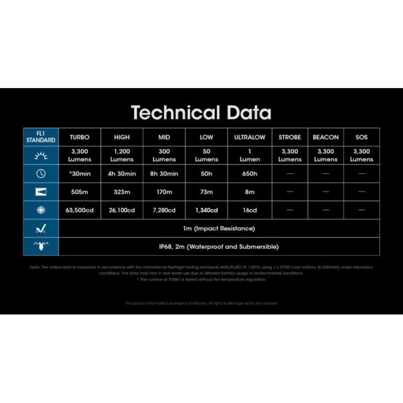 Nitecore MH12 Pro Nitelab UHi 3300 Lumen Flashlight