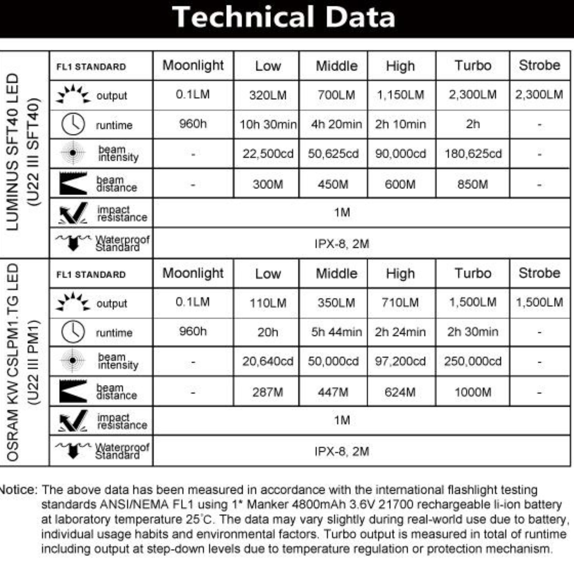Manker U22 II Flashlight