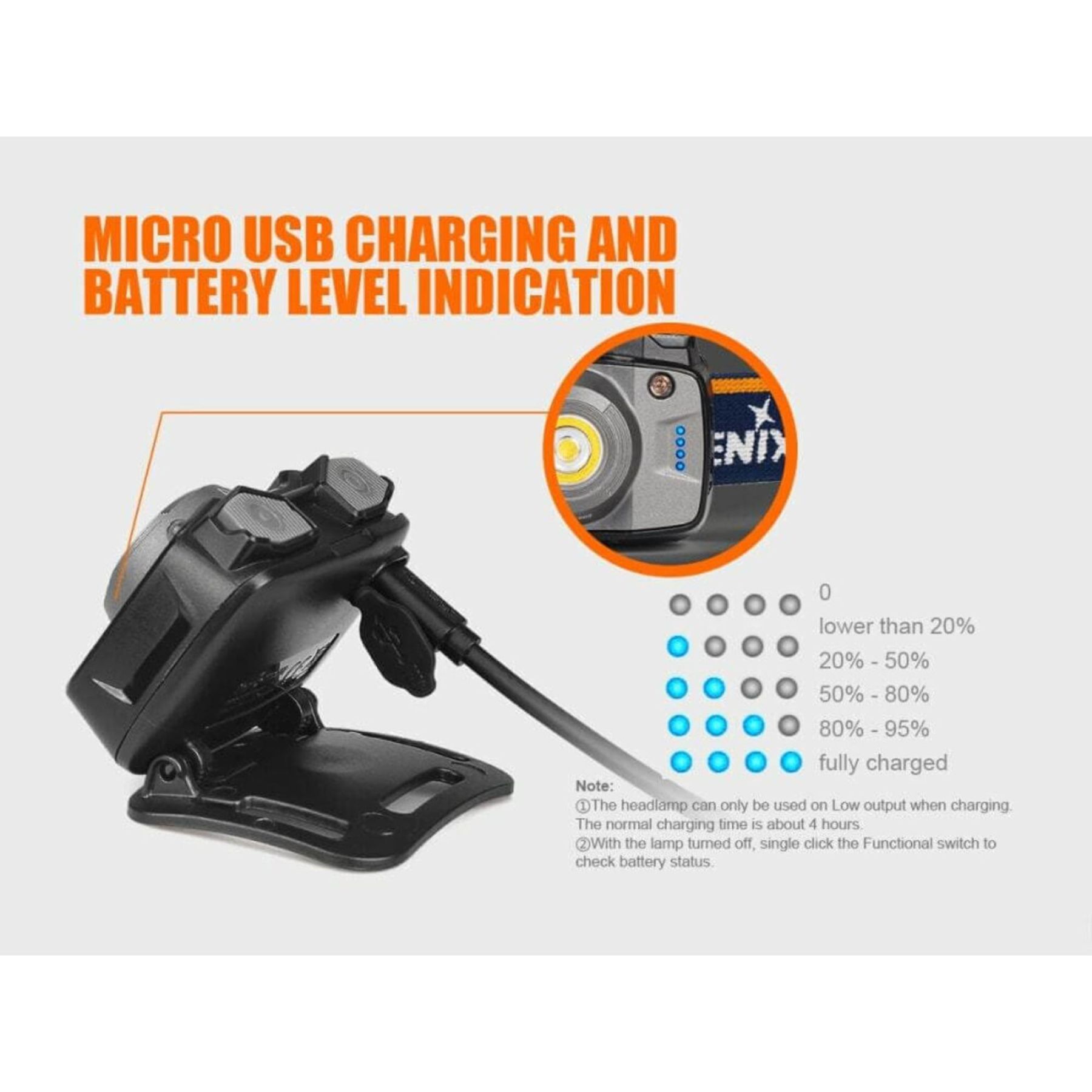 Fenix HL32R 600 Lumen Rechargeable LED