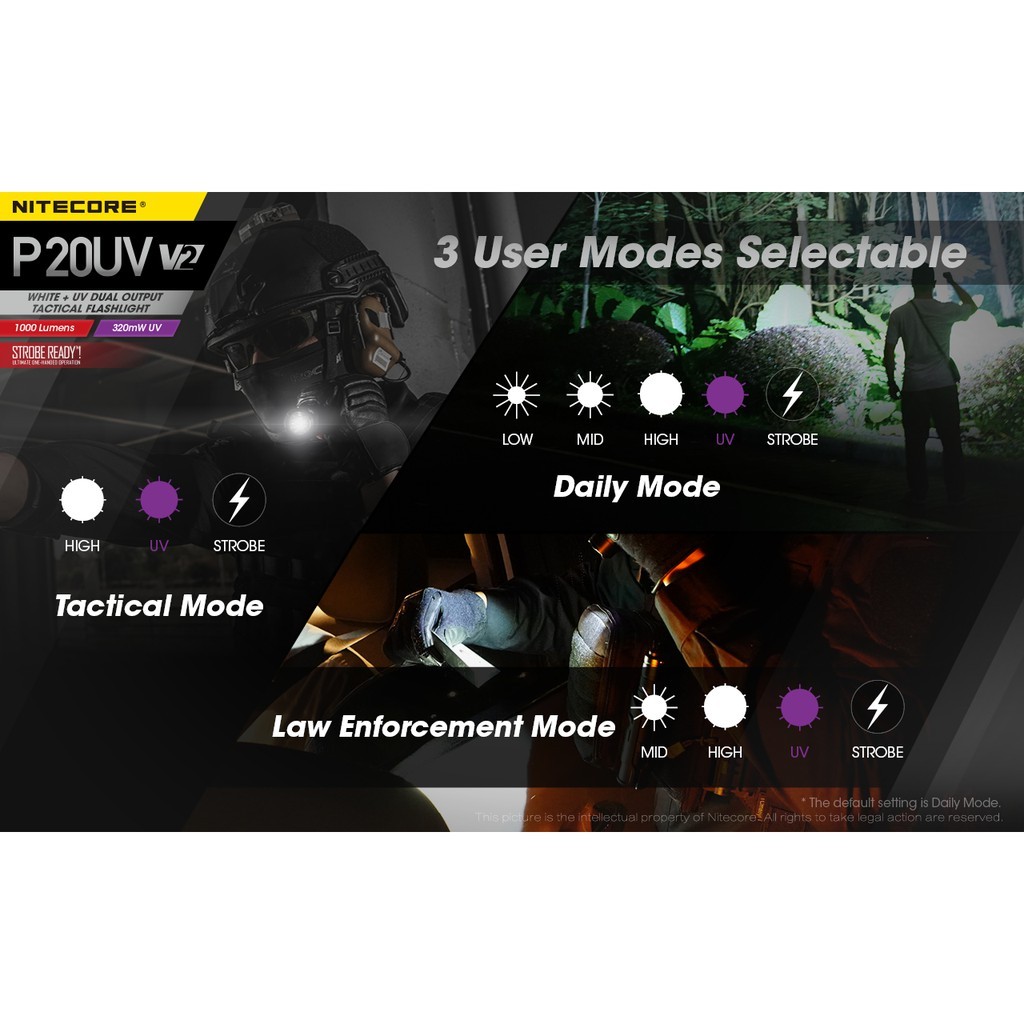 Nitecore P20UV V2 1000 Lumens CREE XP-L2 V6 LED + 4 UV LEDs Flashlight