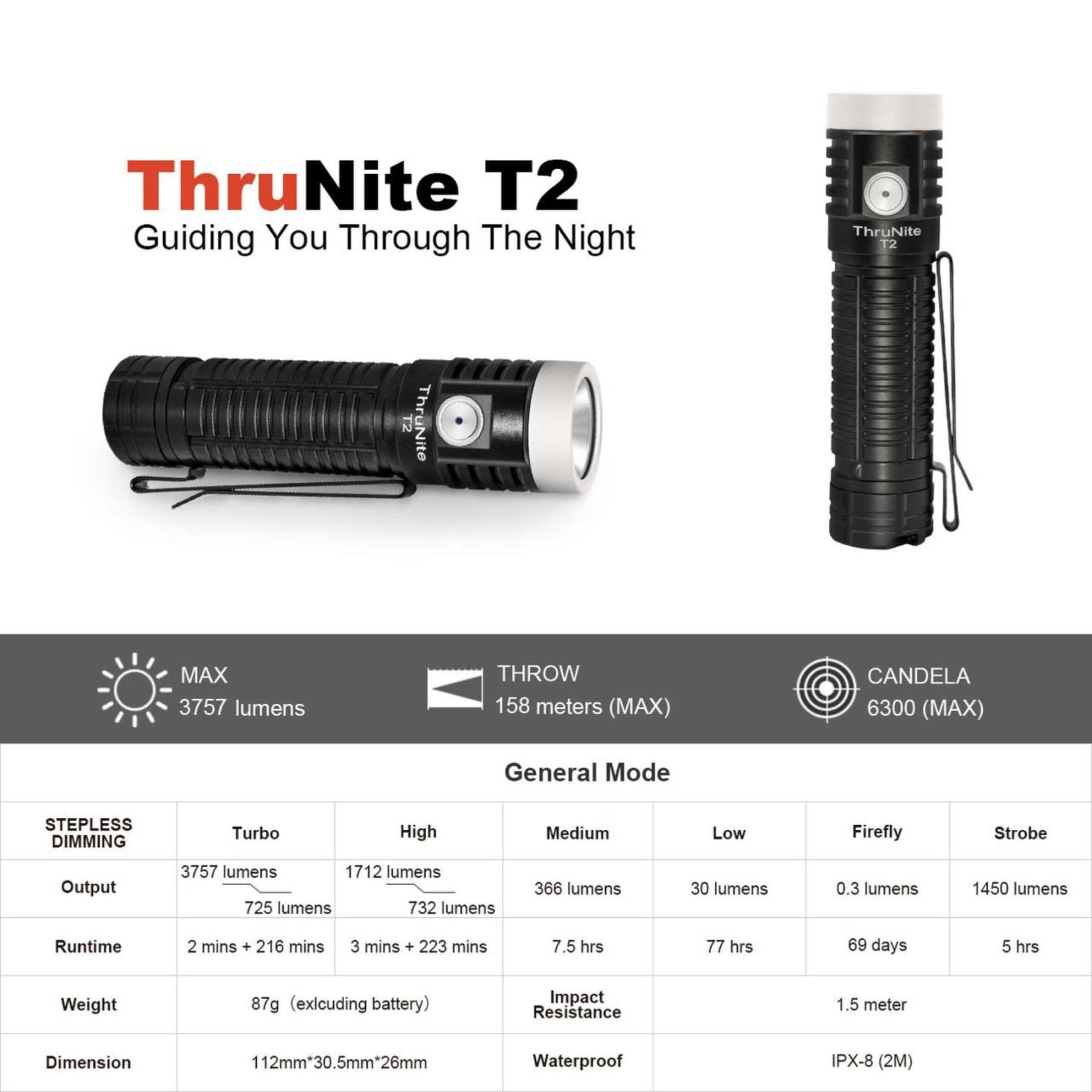 Thrunite T2 Black Flashlight