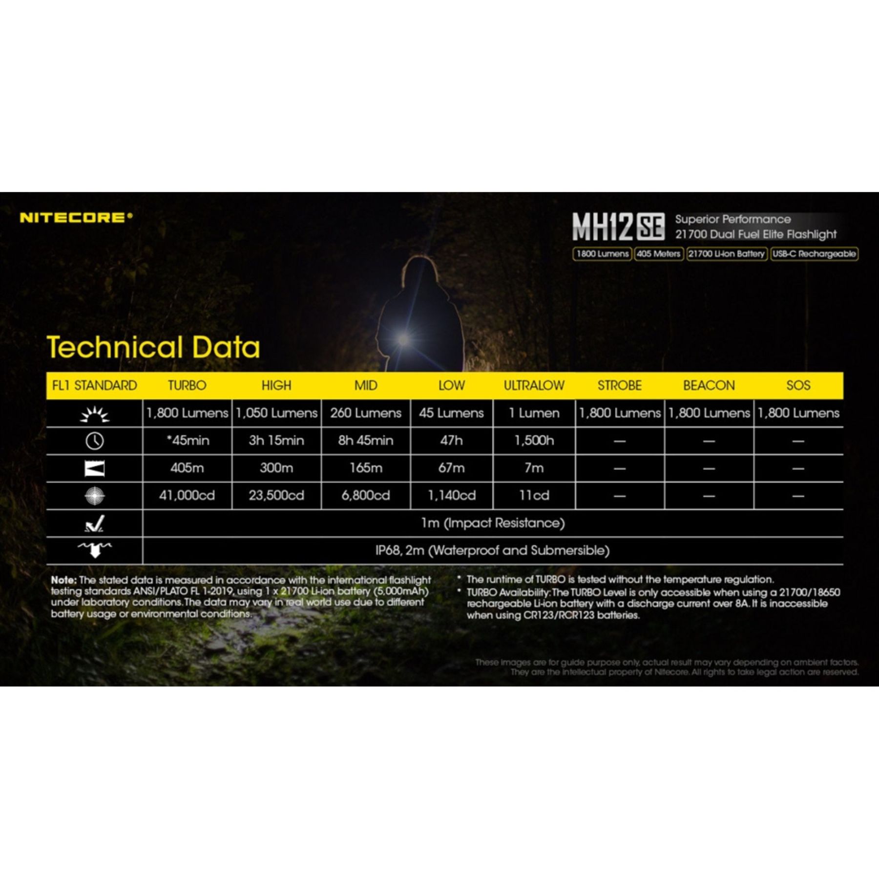 Nitecore MH12SE 1800 Lumens