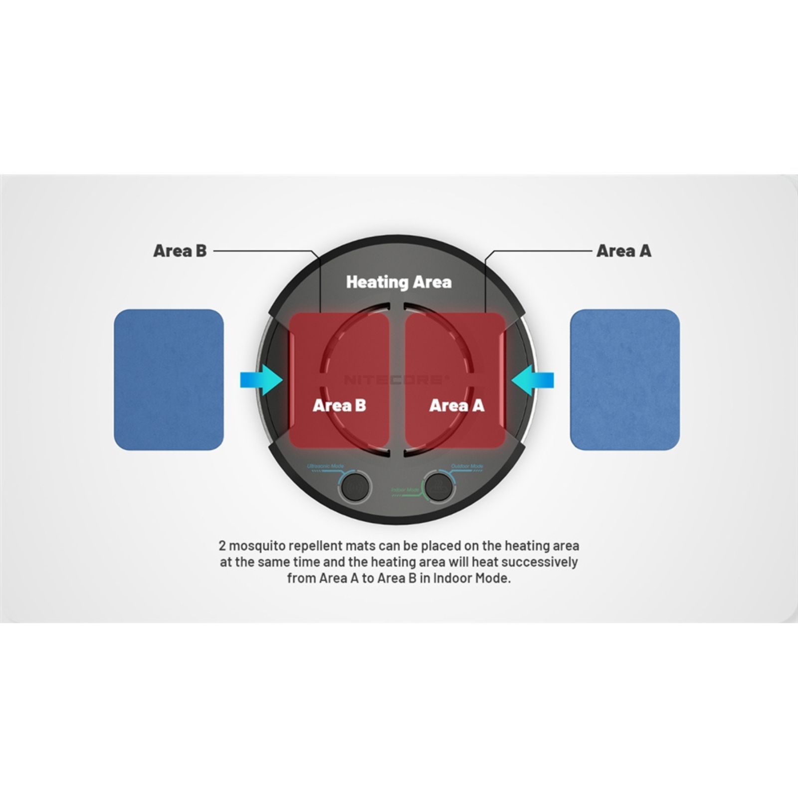Nitecore EMR30 20ft Rechargable Mosquito Repeller
