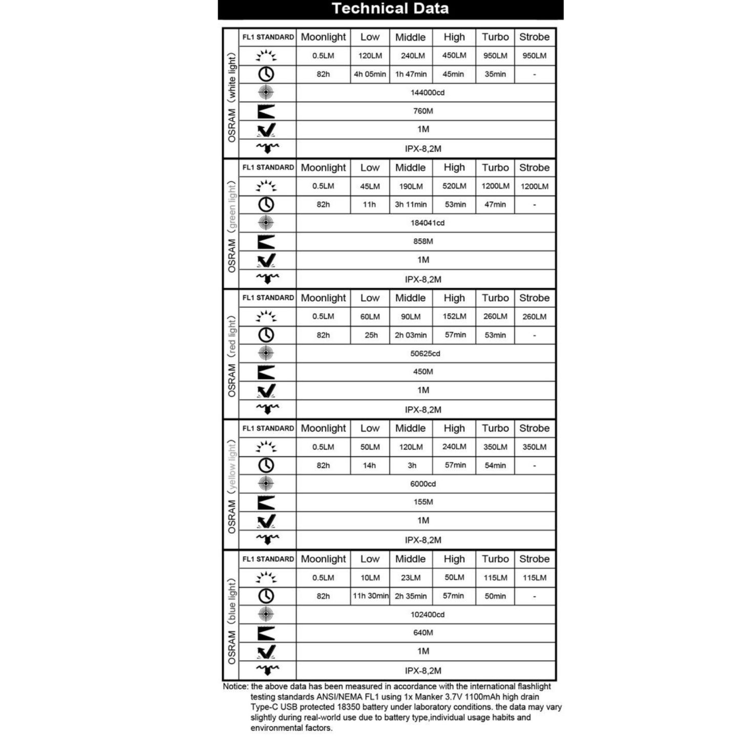 Manker MC13 Flashlight