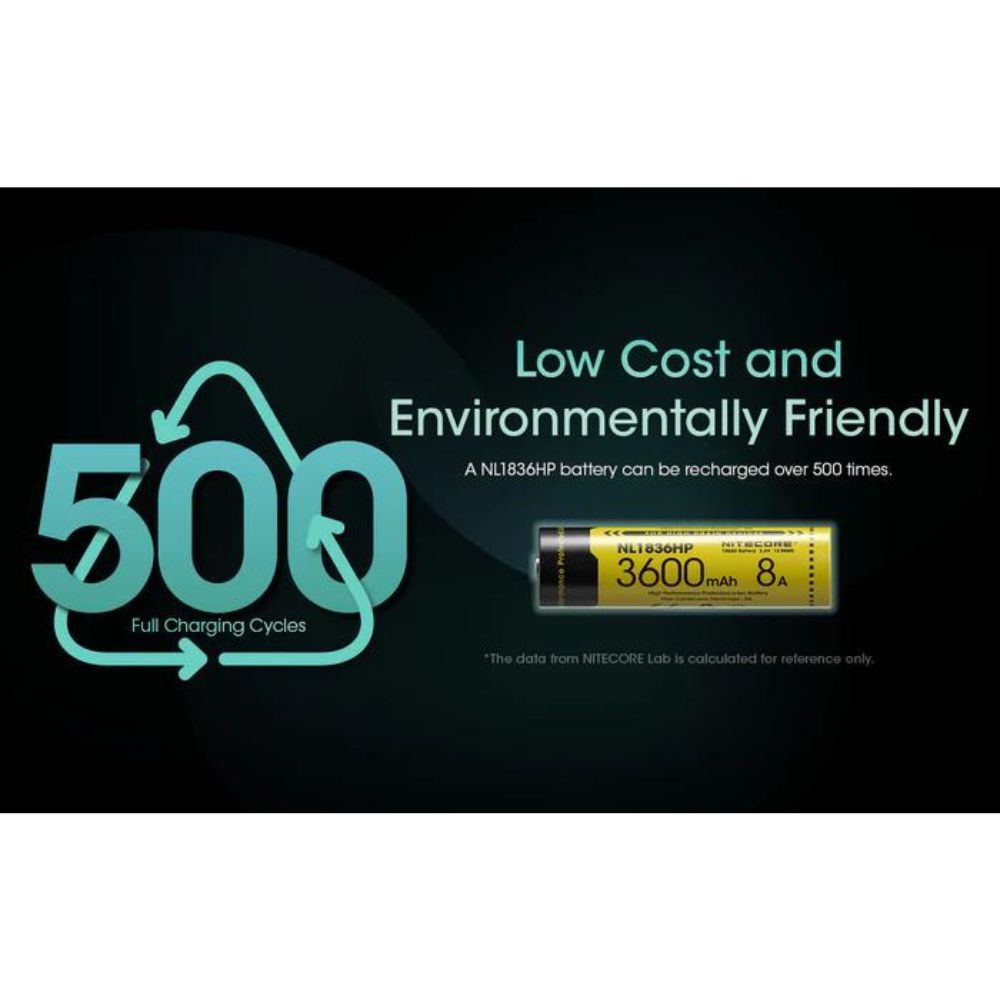 Nitecore NL1836Hp 18650 Battery