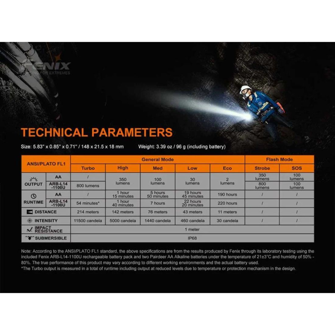 Fenix LD22 V2.0 Luminus SST20 800 Lumen Flashlight