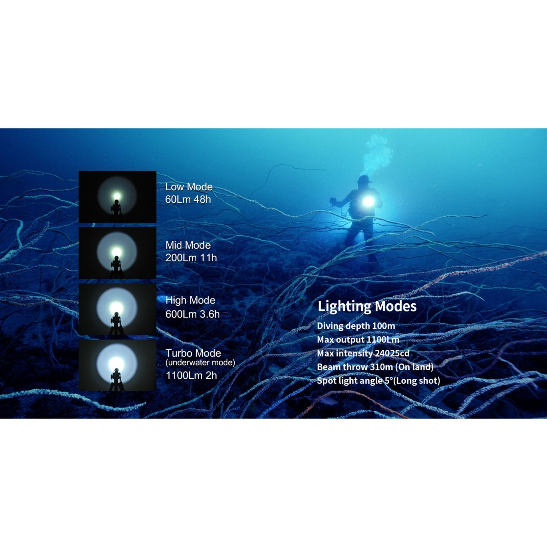 XTAR D26W 1000 Lumen Flashlight