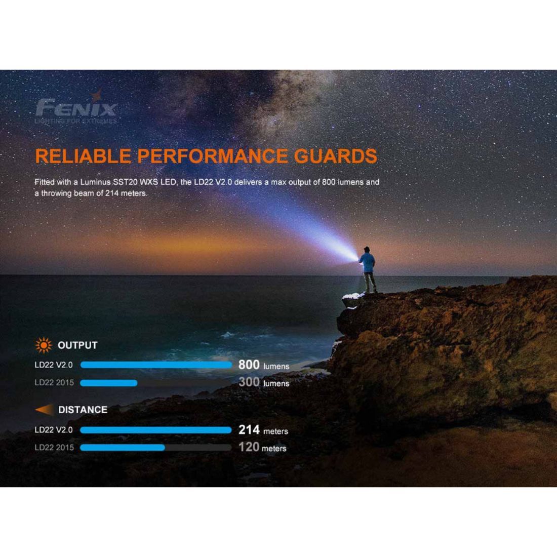 Fenix LD22 V2.0 Luminus SST20 800 Lumen Flashlight