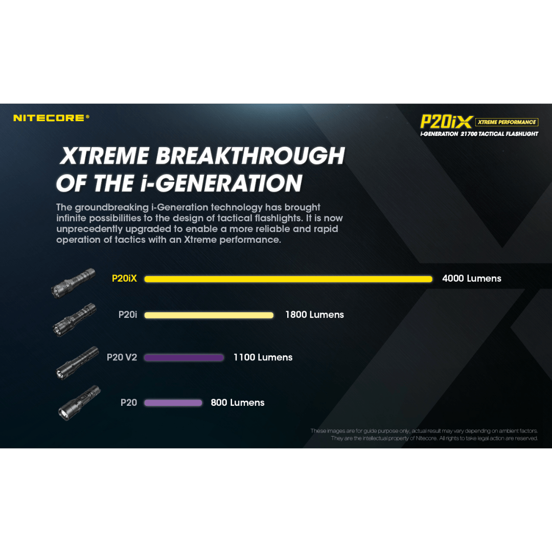 Nitecore P20iX 4000 Lumens Flashlight
