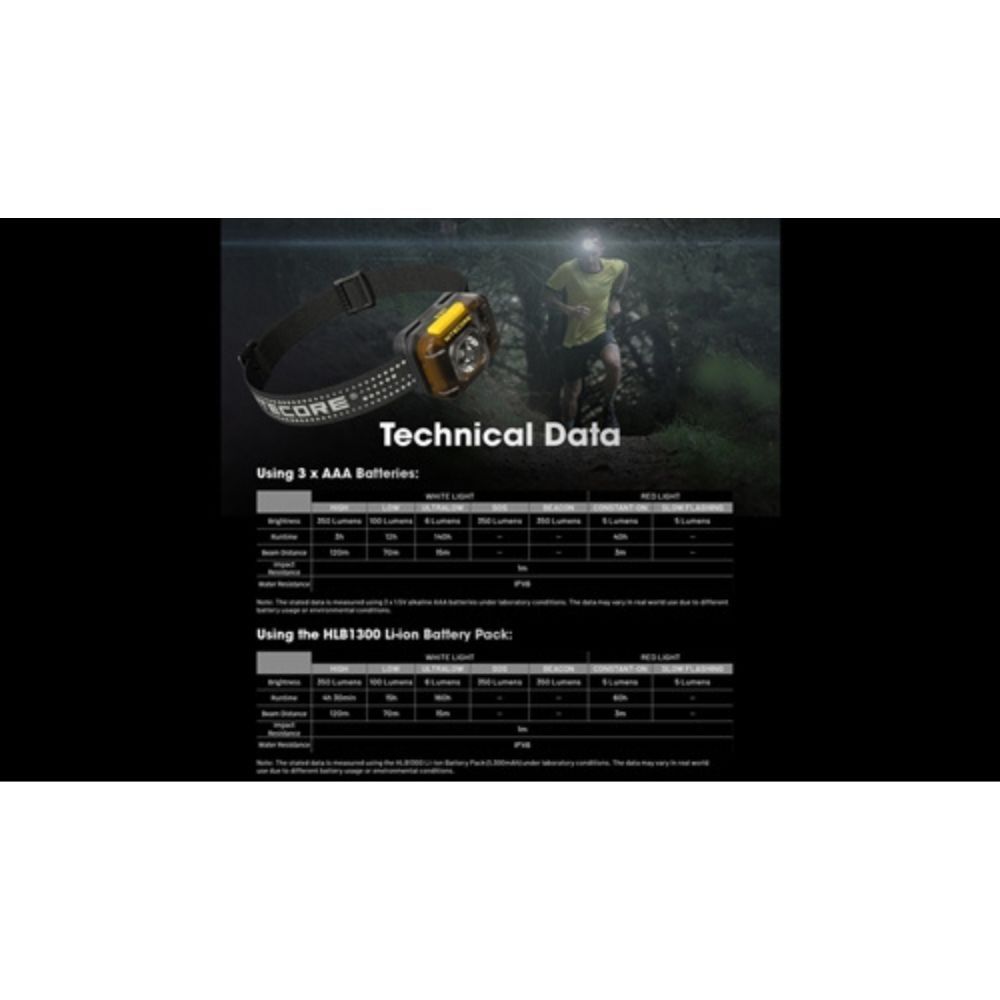 Nitecore HA13 350 Lumen Lightweight Headlamp