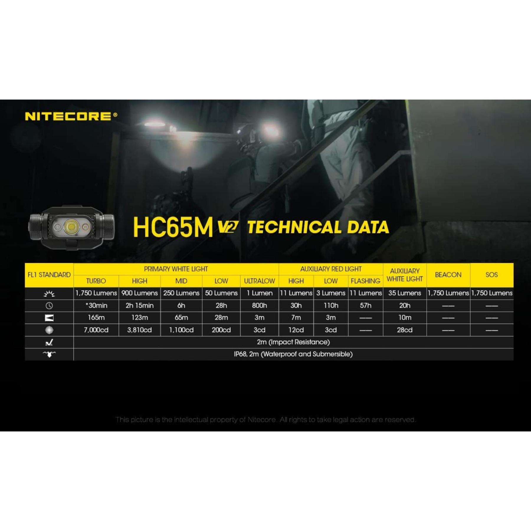 Nitecore HC65M V2 1750 Lumen Tactical Helmet Headlamp