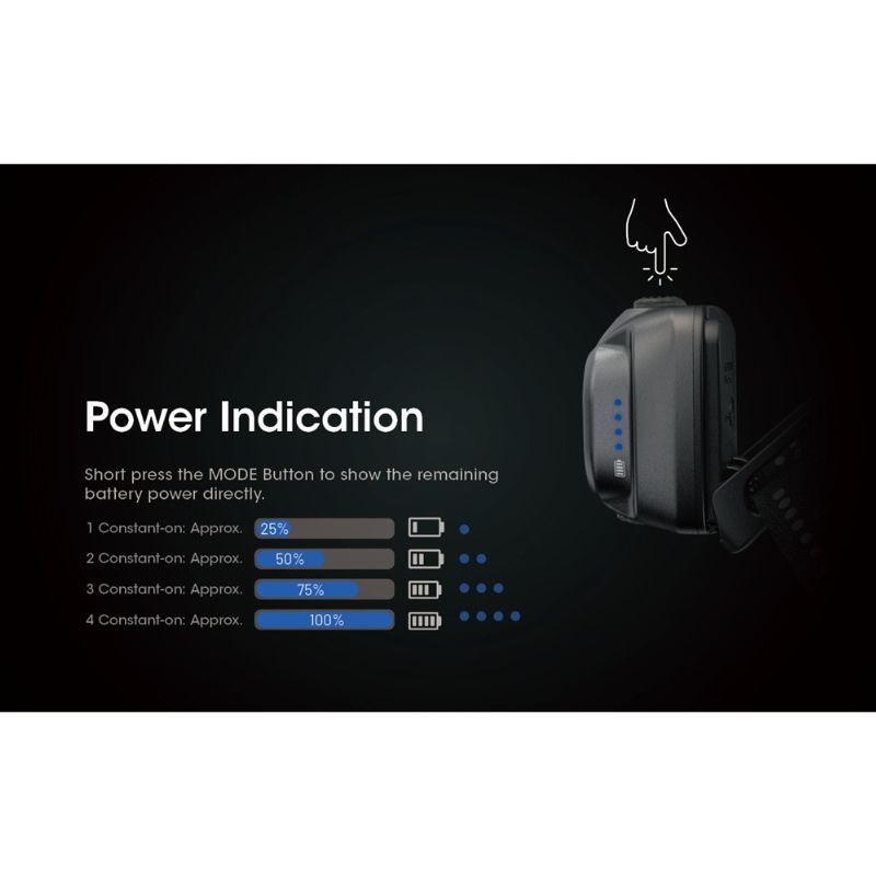 Nitecore NU31 550 Lumen Headlamp