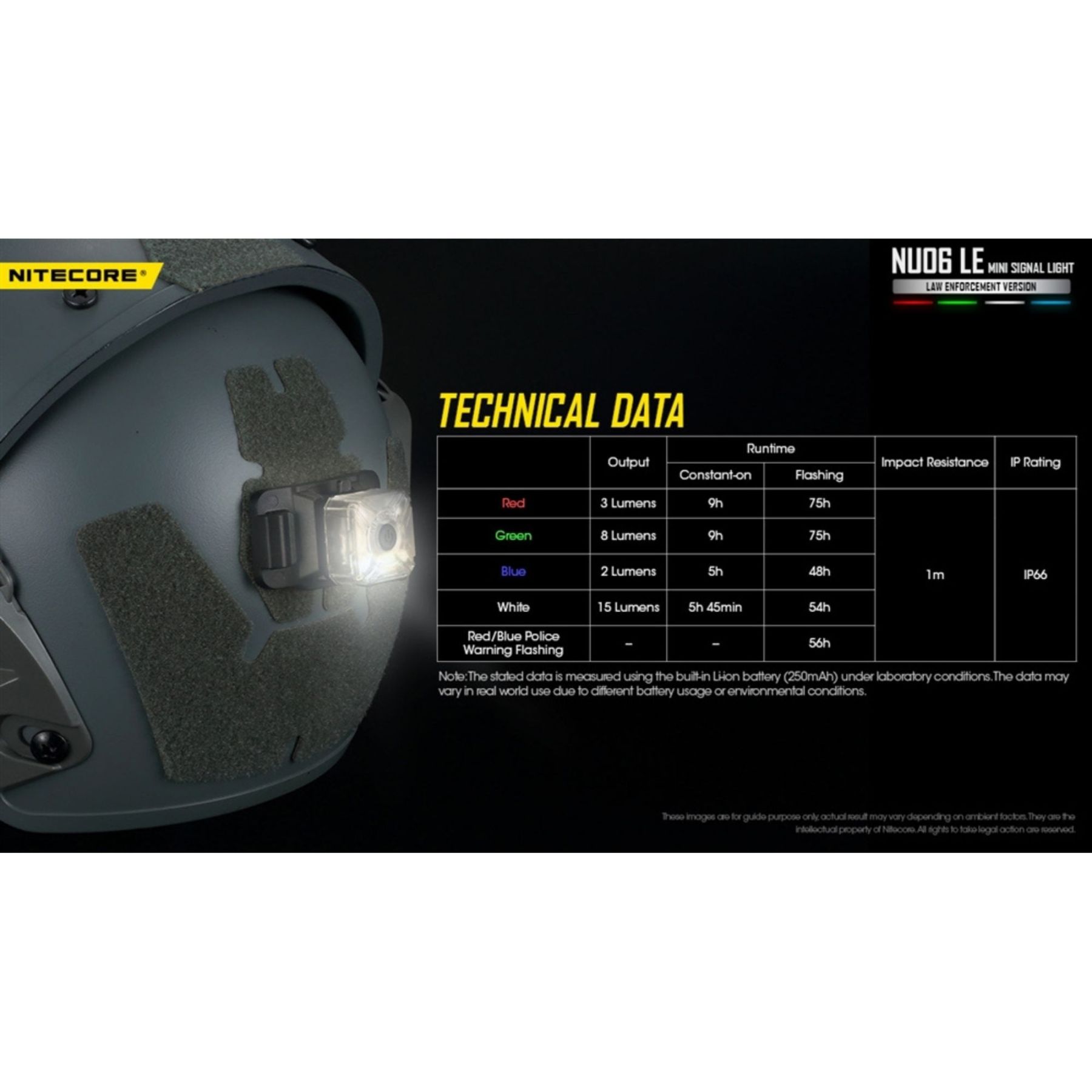 Nitecore NU06 LE Mini Signal Light USB Rechargeable Light