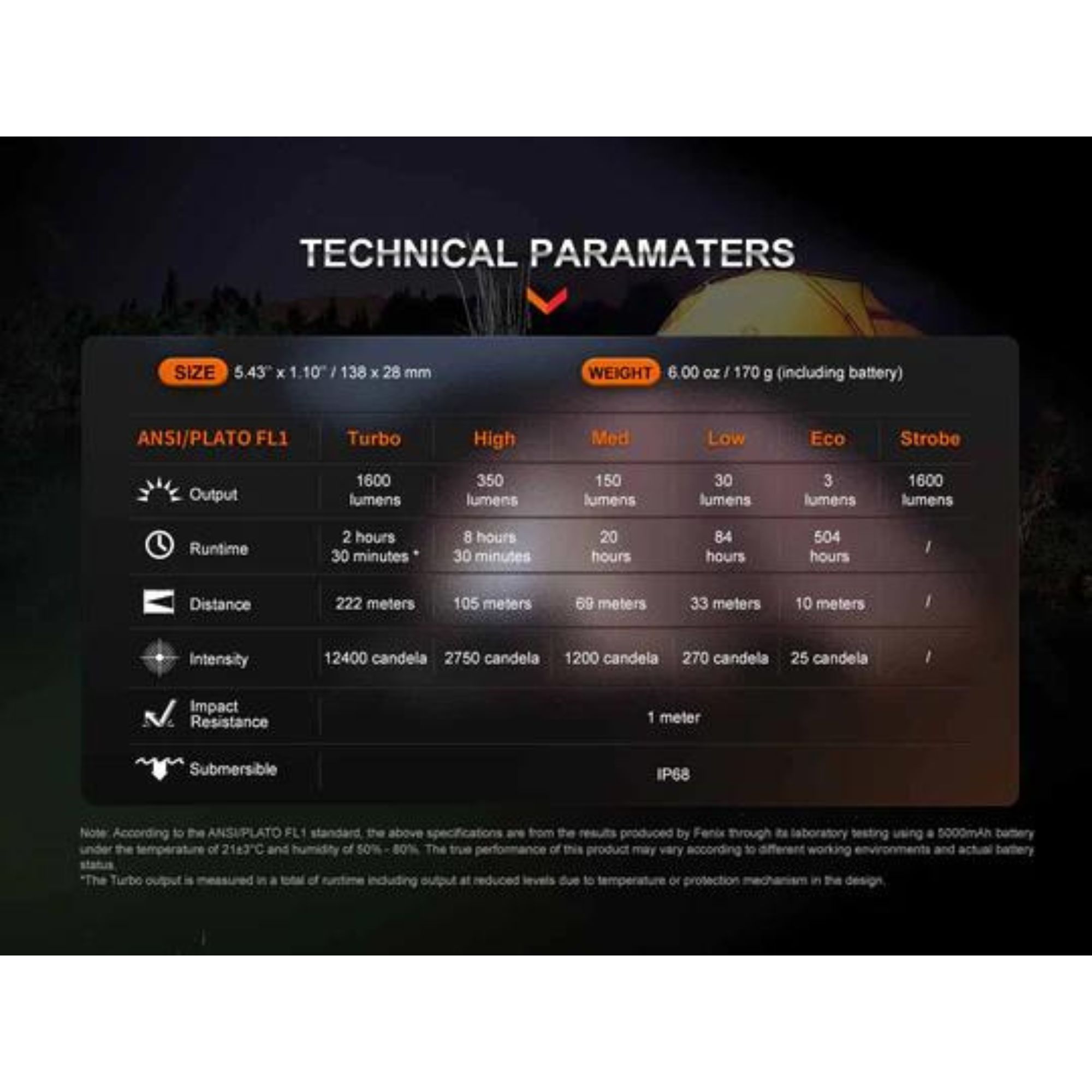 Fenix E-CP 1600 Lumen Rechargable Flashlight With Power Bank