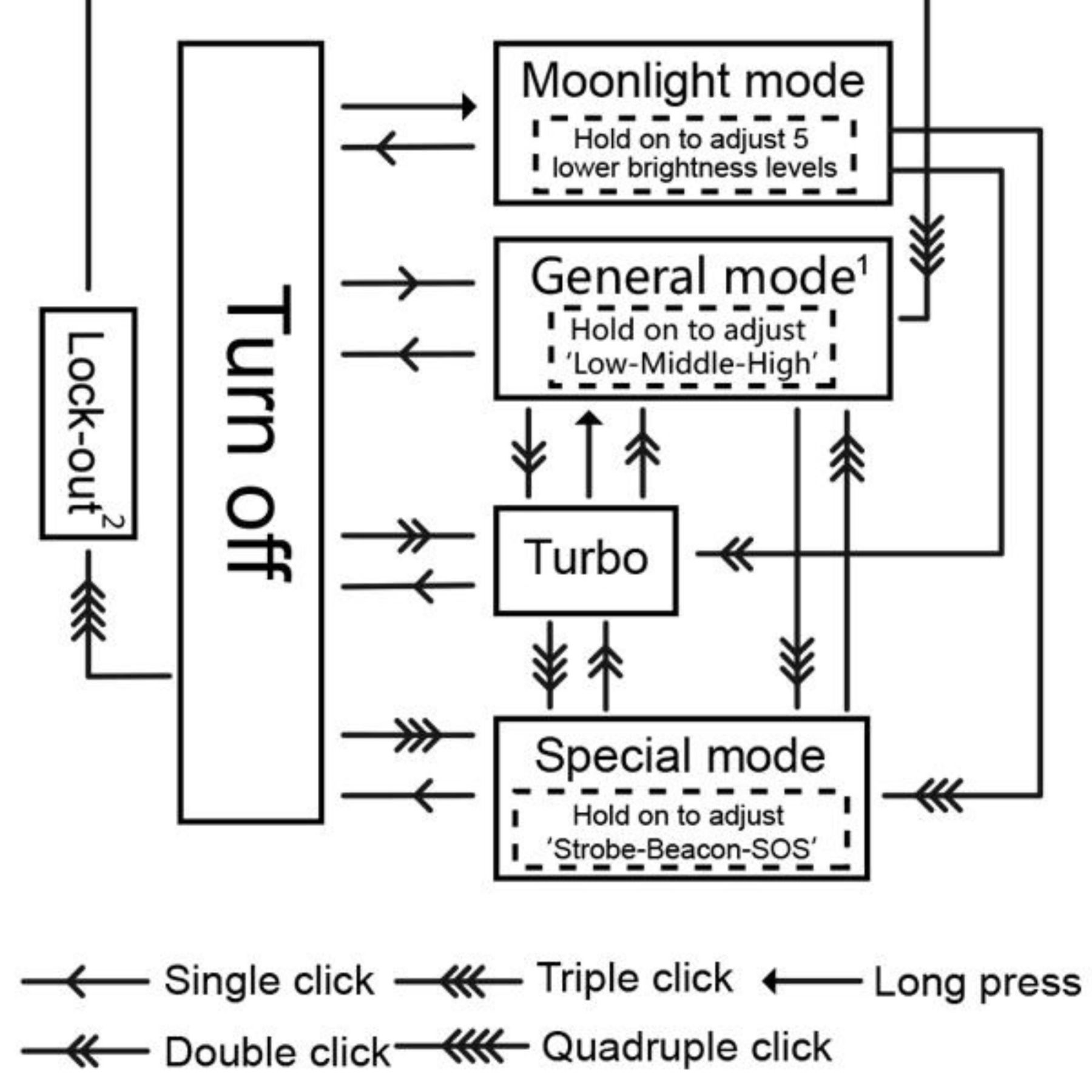 Manker MC13 Flashlight